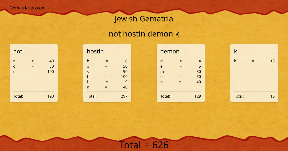 not hostin demon k in jewish Gematria